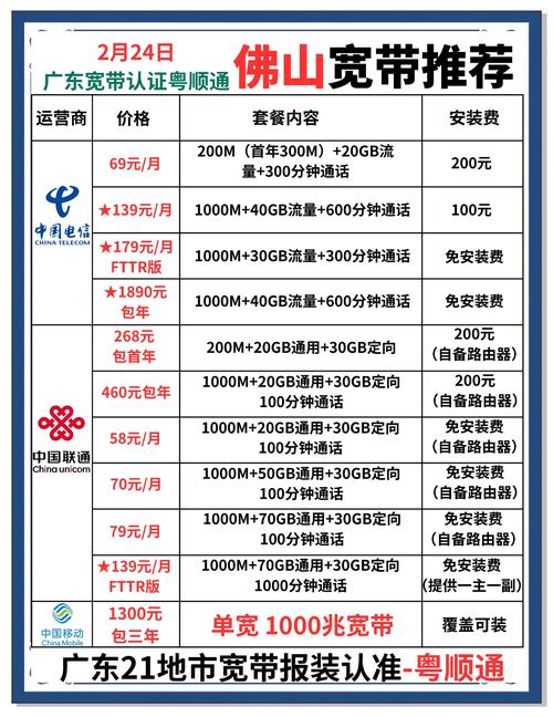 如何查询附近宽带口?
