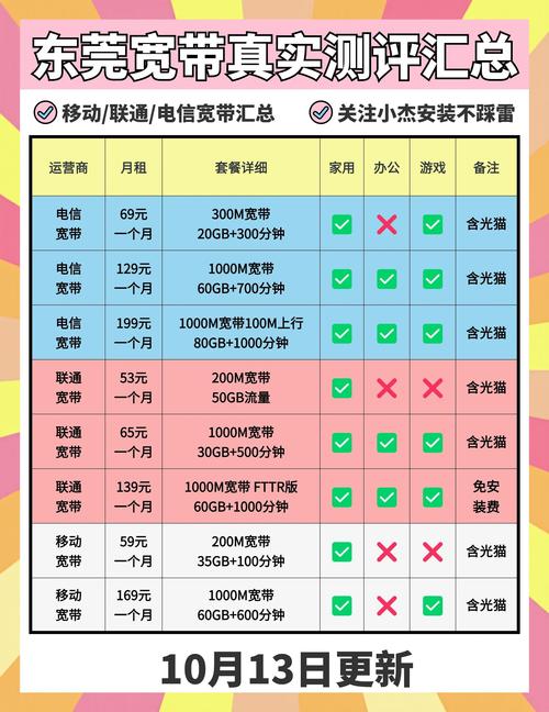 如何取消宽带套餐服务?