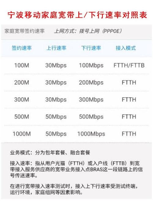 如何查到自家宽带账号？