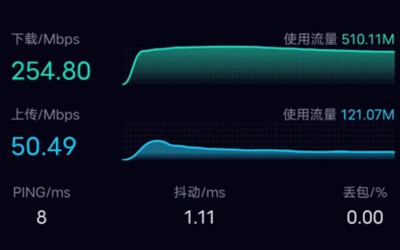 如何检测移动宽带速度?