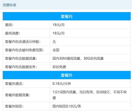 电信移动卡套餐哪个划算?