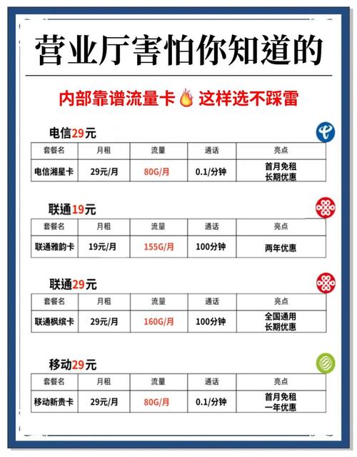 换流量卡推荐哪个套餐?
