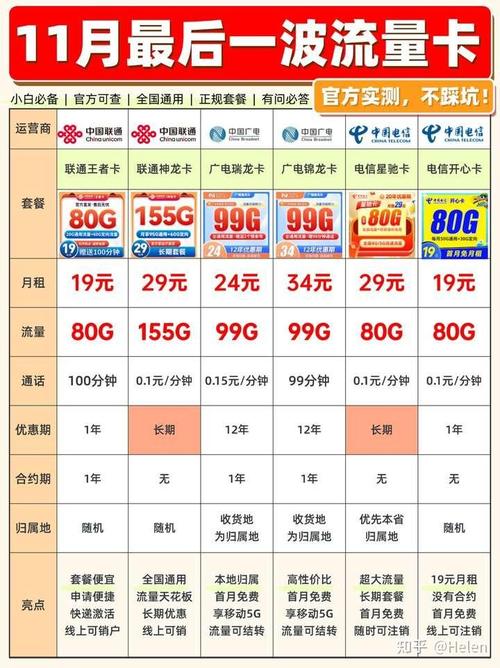 手机流量m代表多少流量?