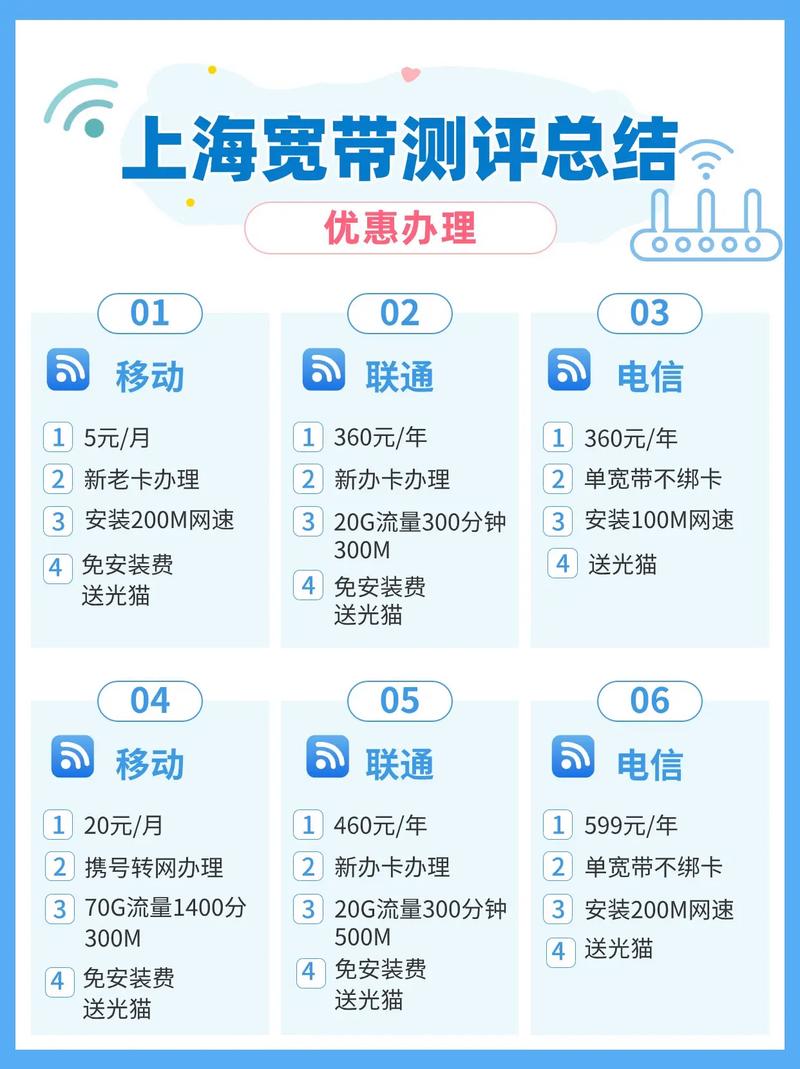 联通宽带如何免费办理?