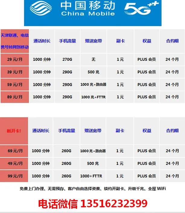 哪个卡套餐可以领会员?