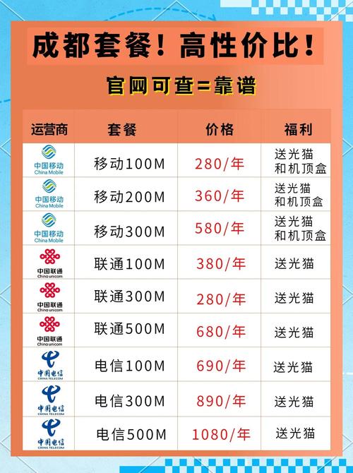 移动卡哪个宽带套餐划算?