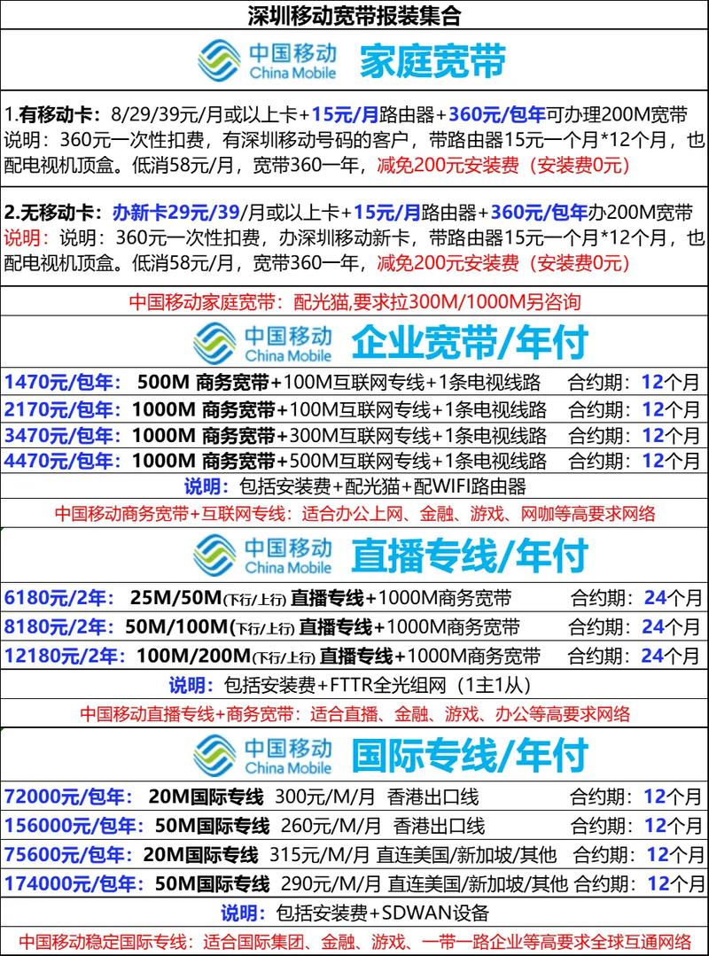 移动卡宽带套餐哪个更划算？