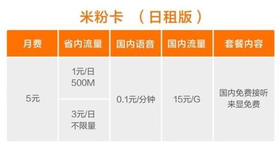 小米粉卡套餐哪个更值得选择？