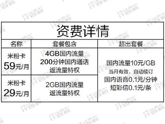 小米粉卡套餐哪个好?