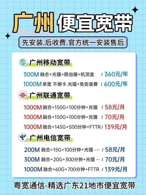 请问电信卡哪个套餐划算?