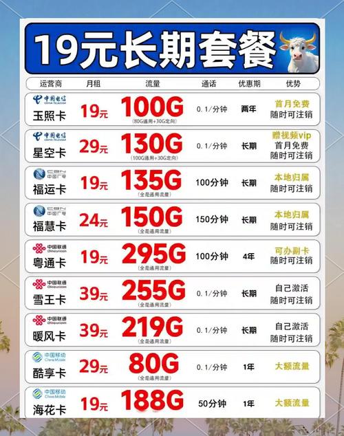 电信卡哪个卡套餐低好?