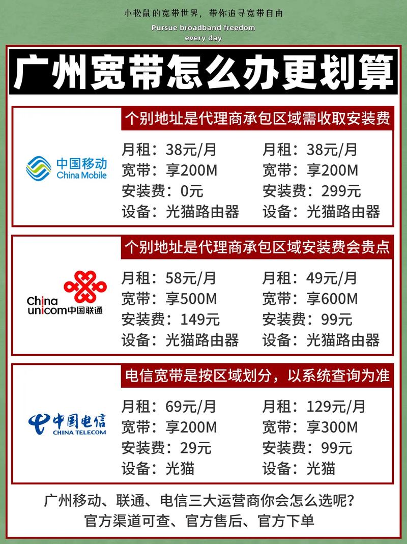 移动宽带猫如何选?