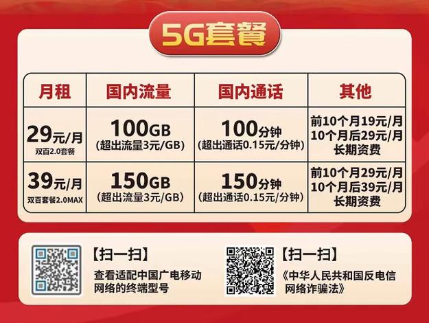 广电卡有哪些套餐类型?