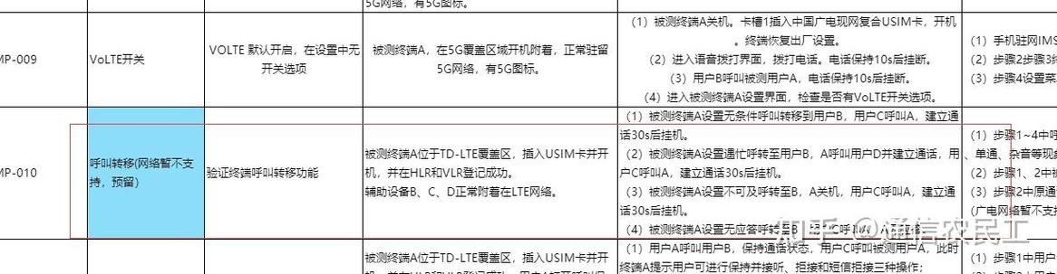 广电卡支持哪些频段设置？