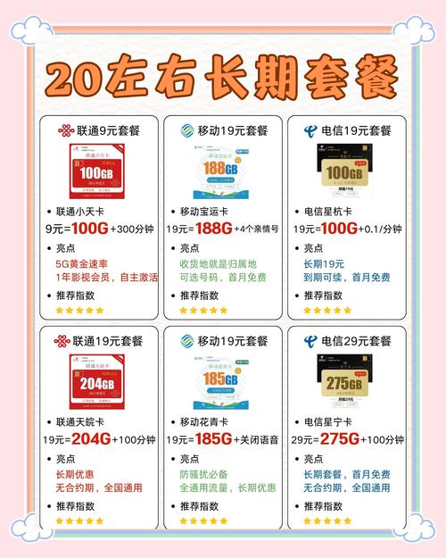 手机20元流量多少流量?