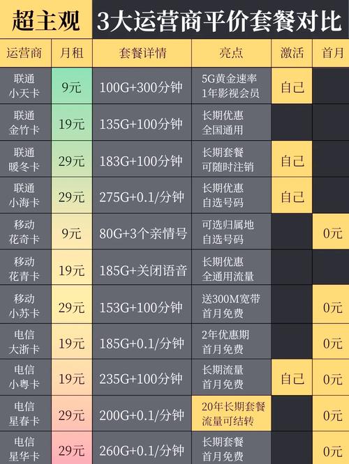 手机流量m是多少流量?