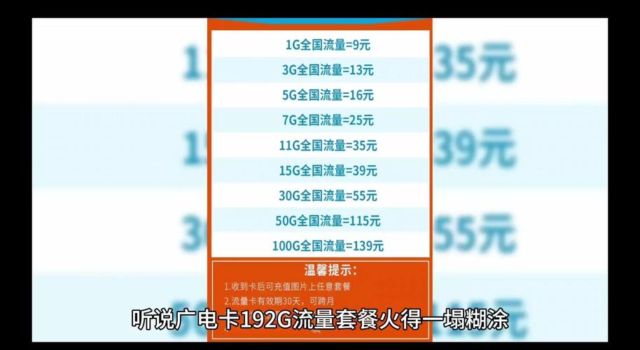 云南广电卡套餐有哪些?