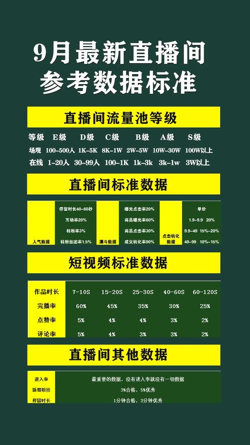 手机流量直播每小时需要消耗多少流量？？