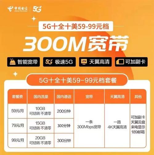 武汉电信卡哪个套餐好?