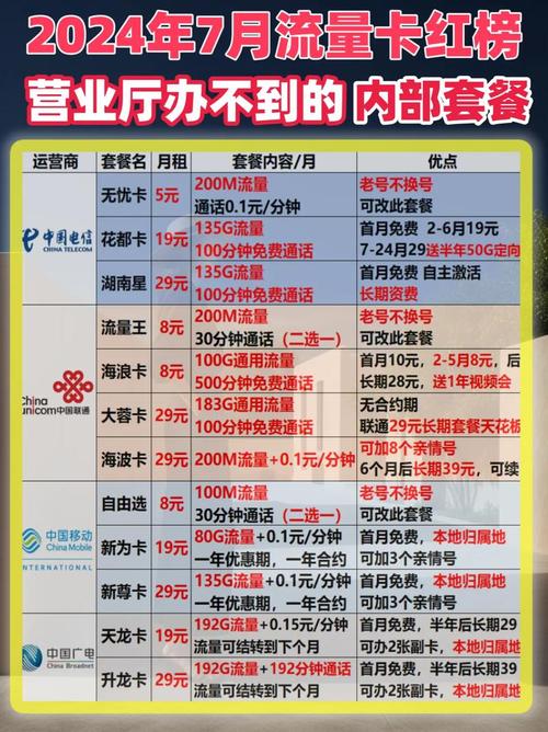 手机流量最多有多少流量?