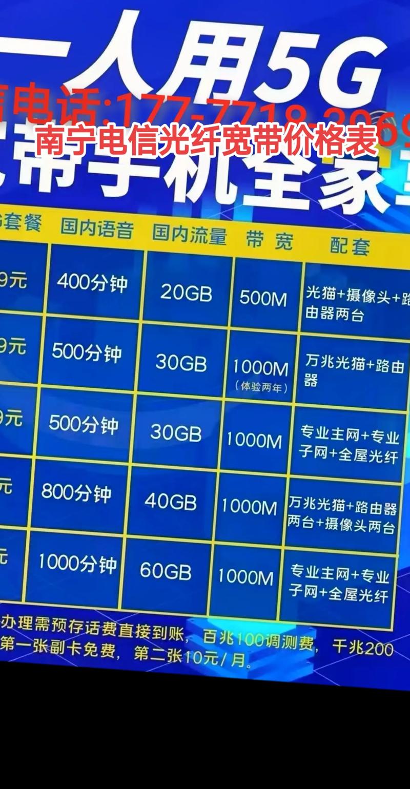 南宁电信卡套餐推荐选哪个好？