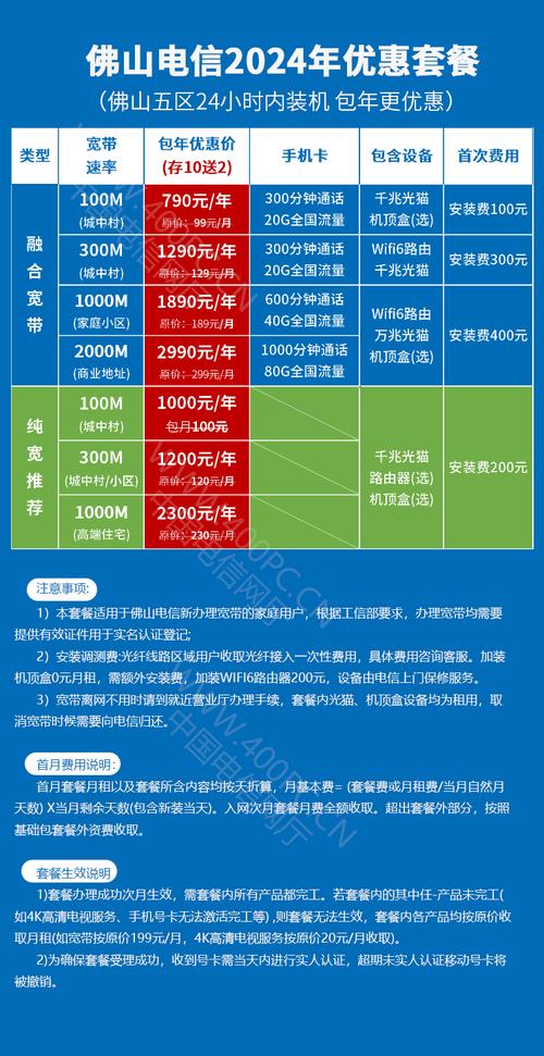 佛山电信卡套餐哪个最划算？