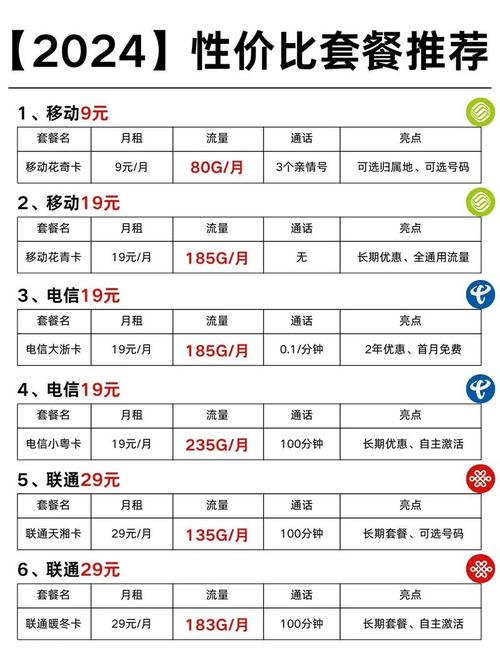 移动卡套餐哪个实惠好用?