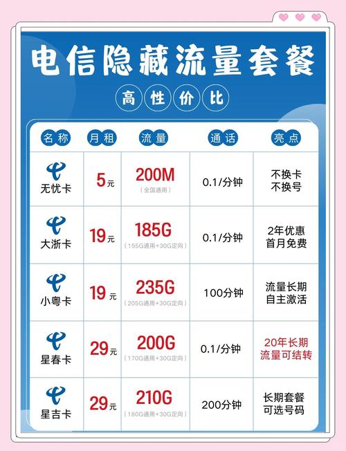 禹州电信卡哪个套餐划算?