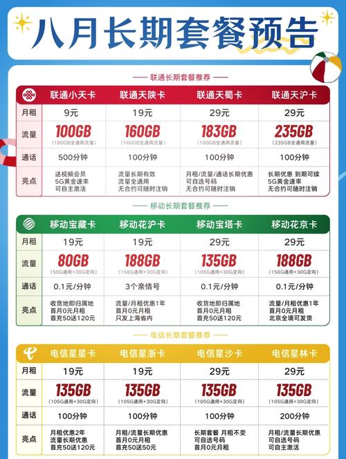 黄石移动卡哪个套餐最划算？