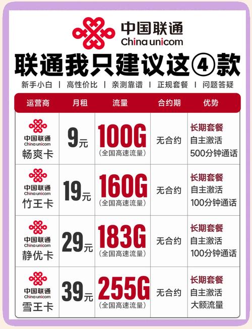 电信卡套餐哪个好用点?