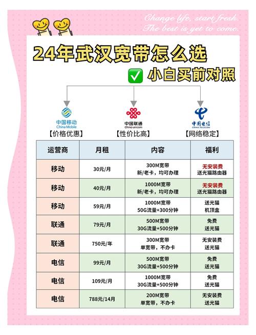 如何办手机宽带套餐?