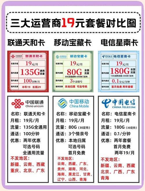 套餐和流量卡哪个合适?