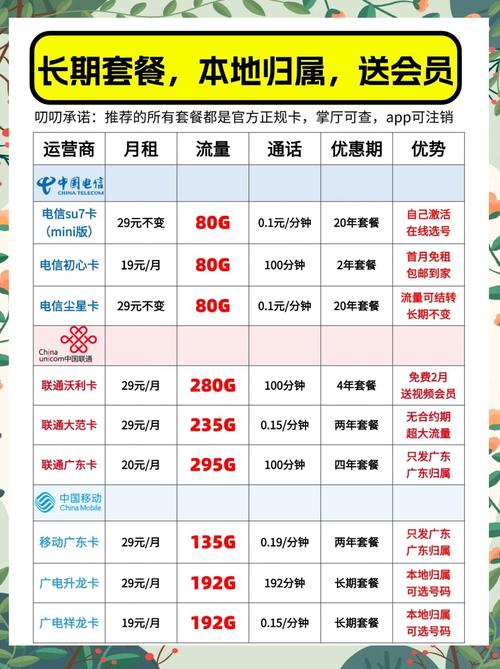电信卡哪个套餐流量最实惠？