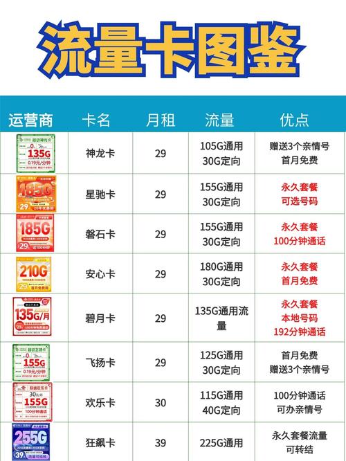 现在哪个套餐卡划算?