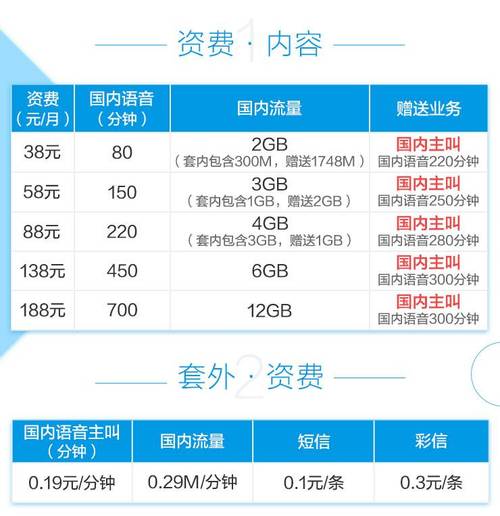 天津移动卡套餐哪个好？