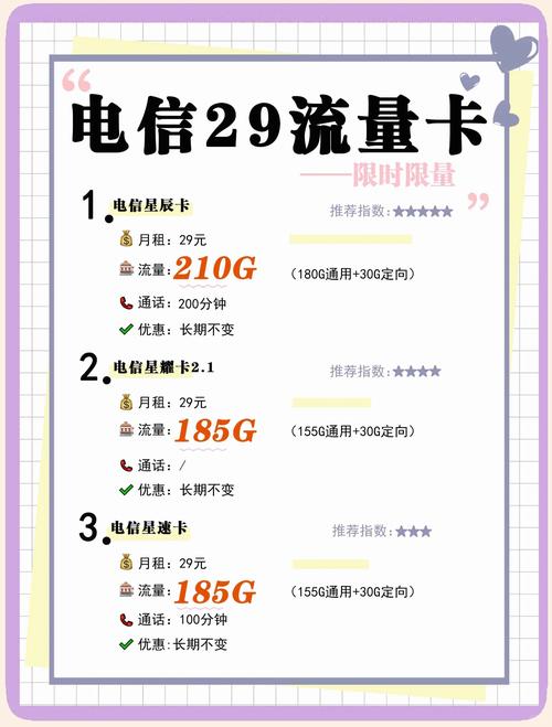 哪个电信流量卡套餐好用?