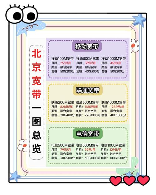 如何推销小区宽带套餐?