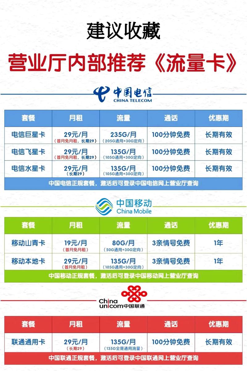套餐和流量卡哪个合适?