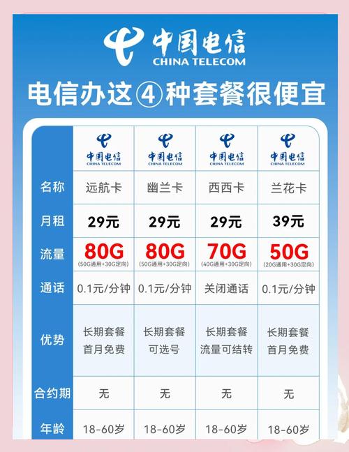哪个电信流量卡套餐最好用？