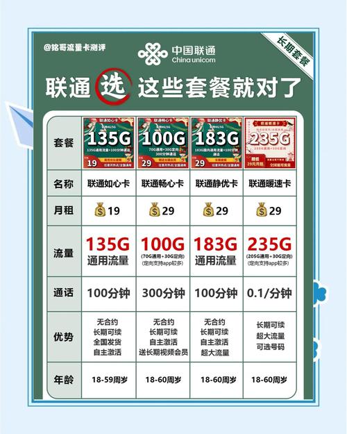 如何查联通卡流量套餐?
