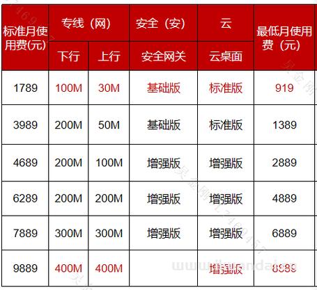 电信卡宽带套餐哪个便宜?