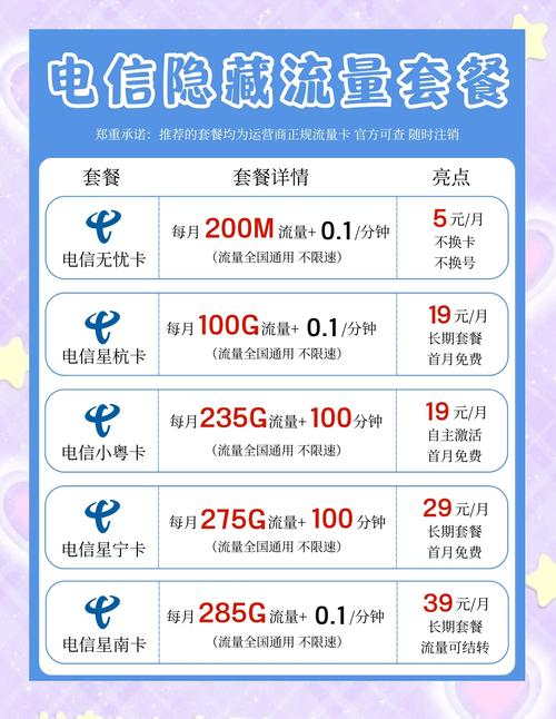 电信卡套餐哪个划算新疆?