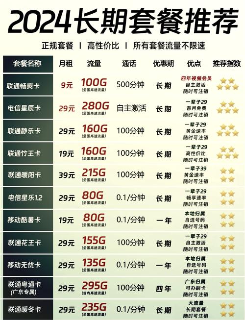 电话卡哪个套餐最优惠？