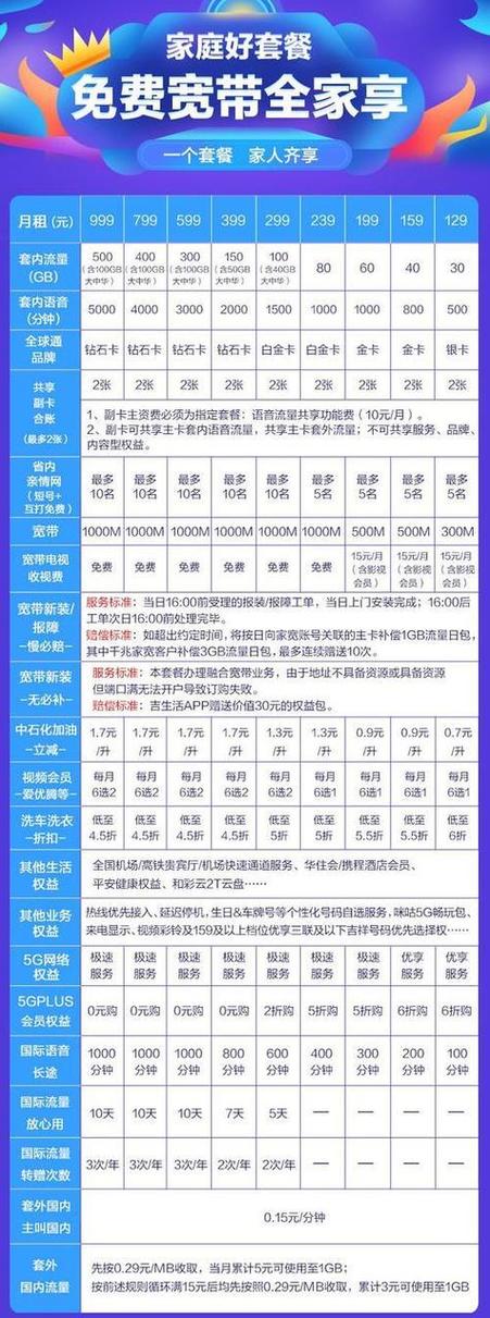 哪个卡的套餐最实惠?