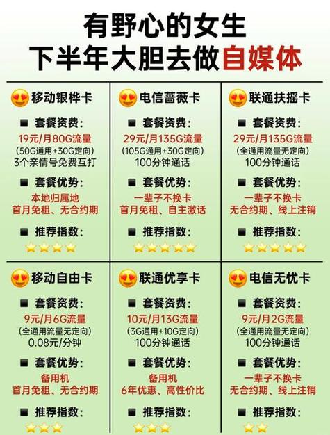 杭州电信卡哪个套餐划算?