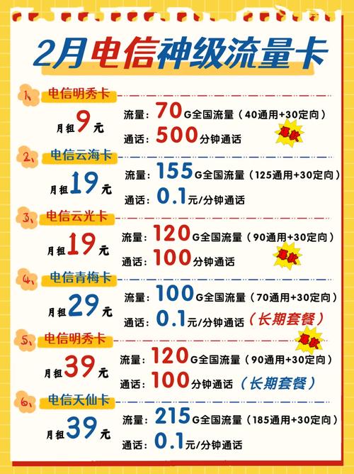 9元卡套餐哪款性价比最高？？