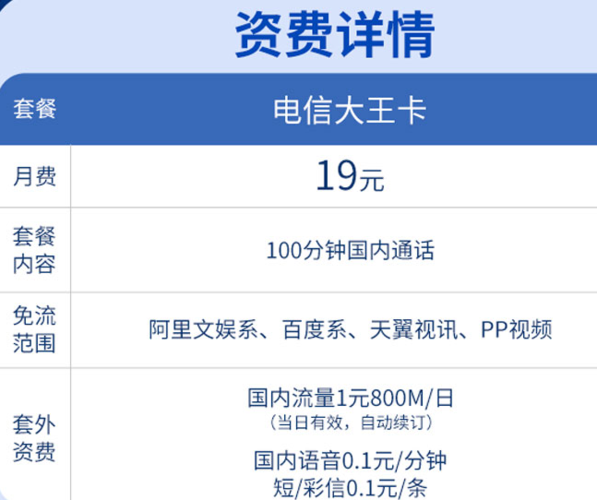 电信大王卡是哪个套餐？