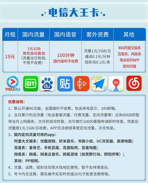 电信大王卡是哪个套餐?