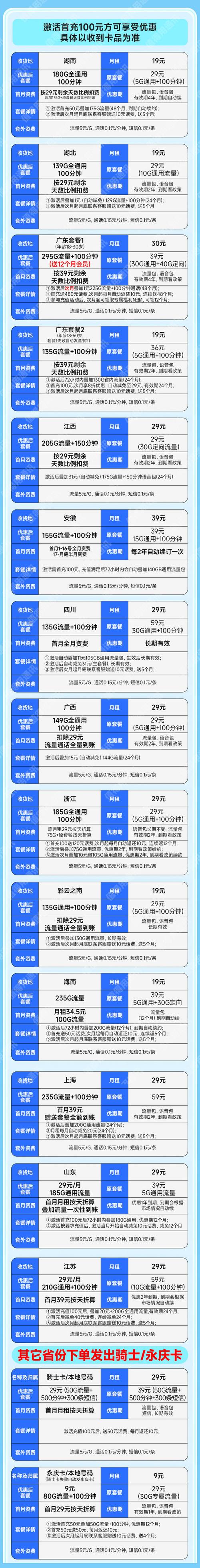 联通卡如何激活网络套餐？
