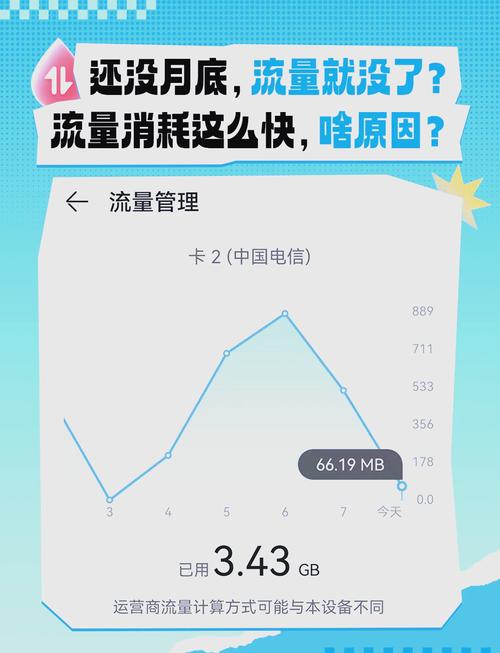 小米手机日常使用会消耗多少流量？